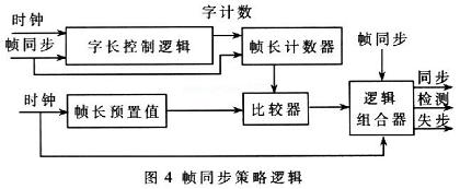 幀同步策略的邏輯實現