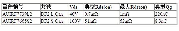 產品基本規格 