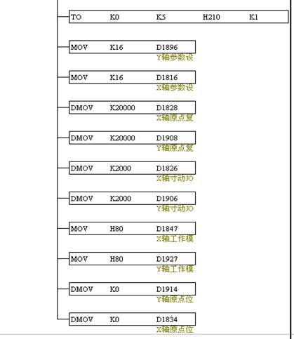 基于臺達20PM的點膠機數(shù)控系統(tǒng)