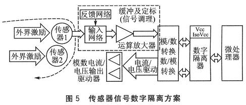  隔離技術(shù)在信號傳感器中的應(yīng)用