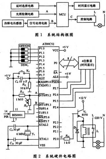 系統(tǒng)硬件電路