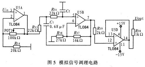 模擬信號(hào)調(diào)理電路