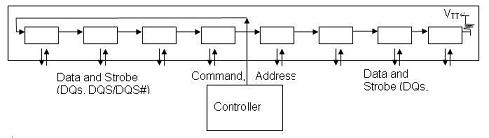 ᘌ(du)DDR3Fly-byY(ji)(gu)