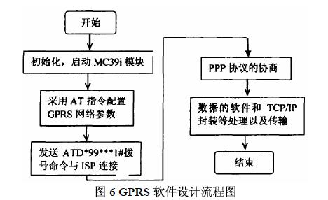 系統流程圖