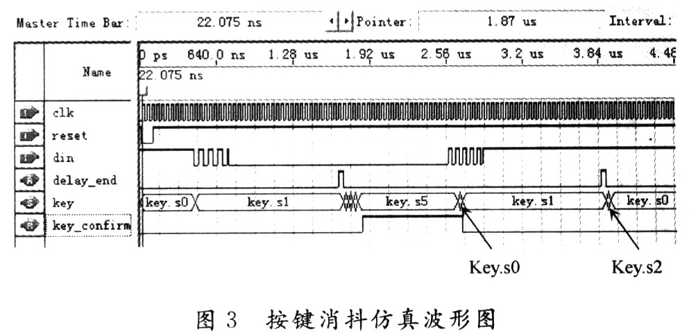 消抖電路的仿真圖