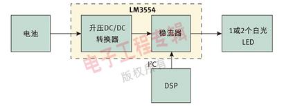 圖 1：使用 LM3554 的相機閃光燈系統。