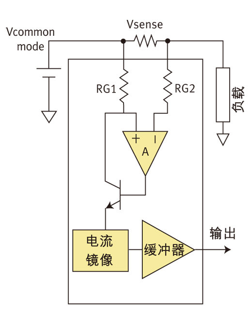 圖4：包含這些基本元件的集成高邊電流檢測(cè)放大器。(負(fù)載、電流鏡像、緩沖器)