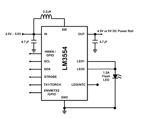 圖 2. 美國國家半導體的 LM3554 閃光 LED 驅動器測試電路。