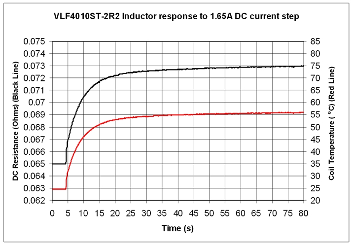 圖 5. 電感器熱響應。