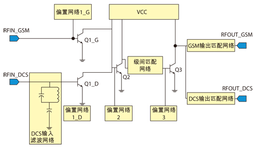 圖2、 雙頻段功率放大器電路原理圖。