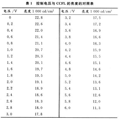 電壓與對應的亮度關系對照表