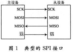 典型的SPI協(xié)議