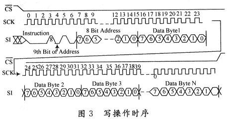 寫操作時(shí)序