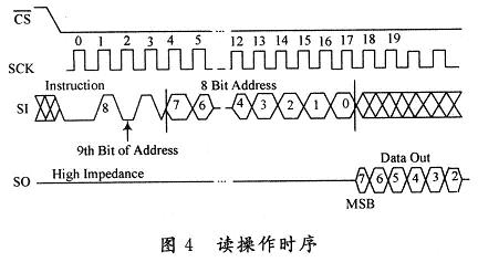 讀操作時(shí)序