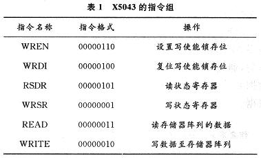 X5043的指令組