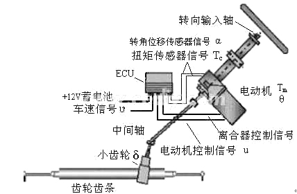 EPS系統結構圖 