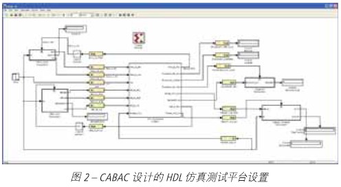 整體仿真的測試平臺設置