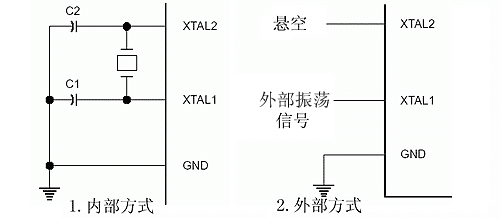 第二課　初步認(rèn)識(shí)51芯片