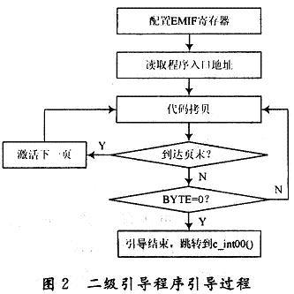 引導(dǎo)過程