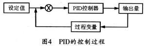 PID控制系統的基本結構