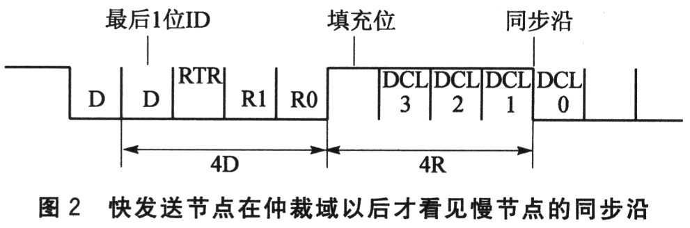 跳變沿