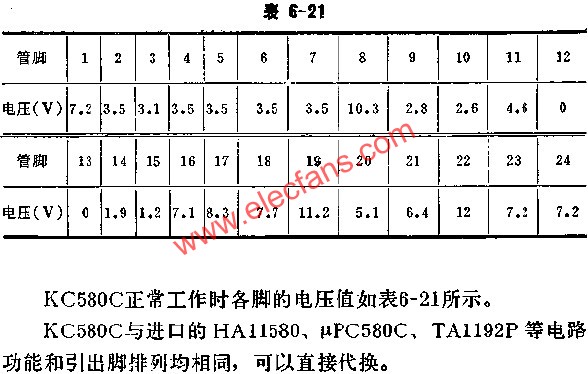 KC580C正常工作時各腳的電壓值  www.1cnz.cn