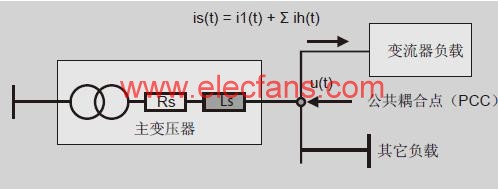 諧波現象的基本原理 www.1cnz.cn