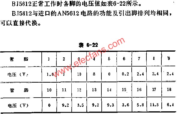 BJ5612正常工作時(shí)各腳的電壓值  www.1cnz.cn