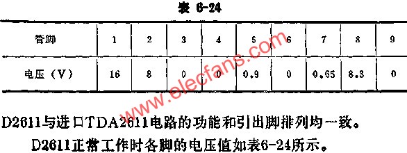 D2611正常工作時各腳的電壓值  www.1cnz.cn