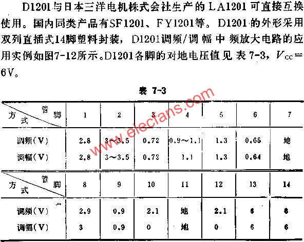 D1201各腳對地電壓值  www.1cnz.cn