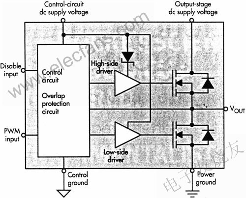 DrMOS模塊包含驅動器和功率MOSFETs www.1cnz.cn