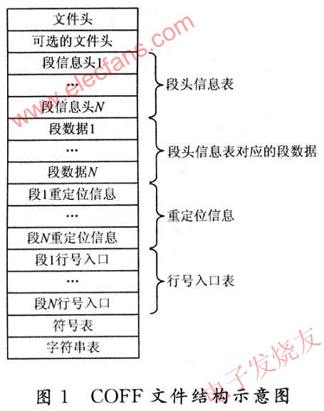 COFF文件的結構 www.1cnz.cn