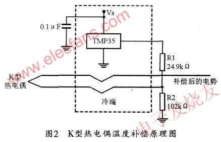 K型熱電偶溫度補償電路 www.1cnz.cn