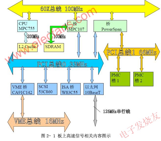 PowerPC的主板 www.1cnz.cn