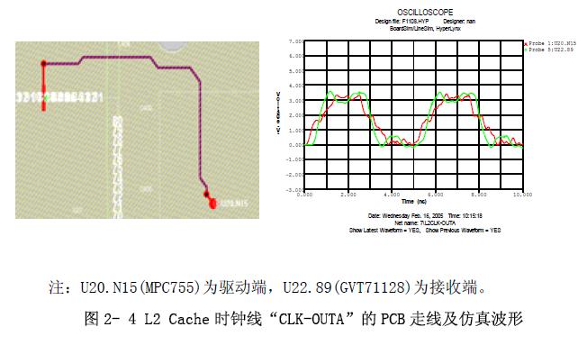 L2 Cache 時鐘線“CLK-OUTA”的PCB 走線及仿真波形