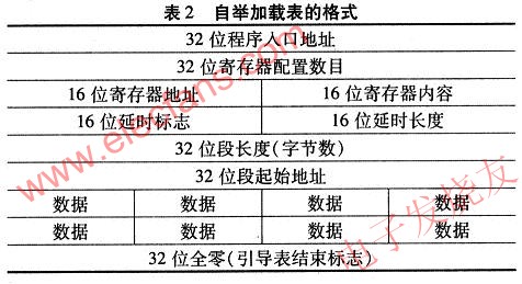 TMS320VC55x系列DSP的自舉加載表結(jié)構(gòu) www.1cnz.cn