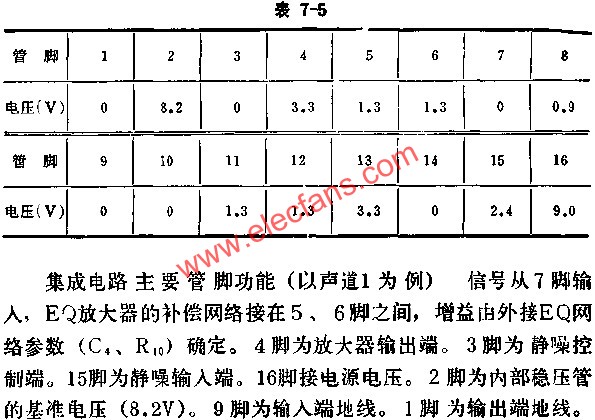 D7668集成電路無信號時各腳對地電壓數據值  www.1cnz.cn