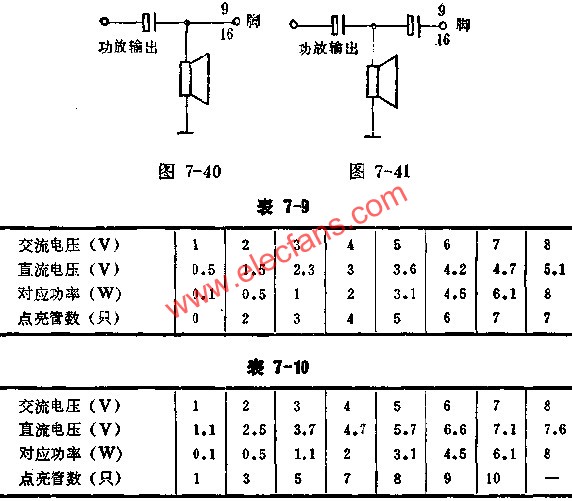 SL320直接耦合法與電容耦合法接線(xiàn)圖及實(shí)測(cè)數(shù)據(jù)表  www.1cnz.cn