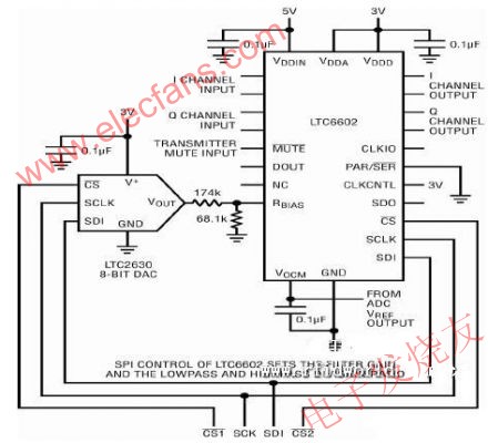 具 SPI 控制的自適應(yīng) RFID 基頻濾波器 www.1cnz.cn