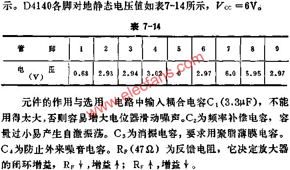 D4140各腳對地靜態(tài)電壓值  www.1cnz.cn