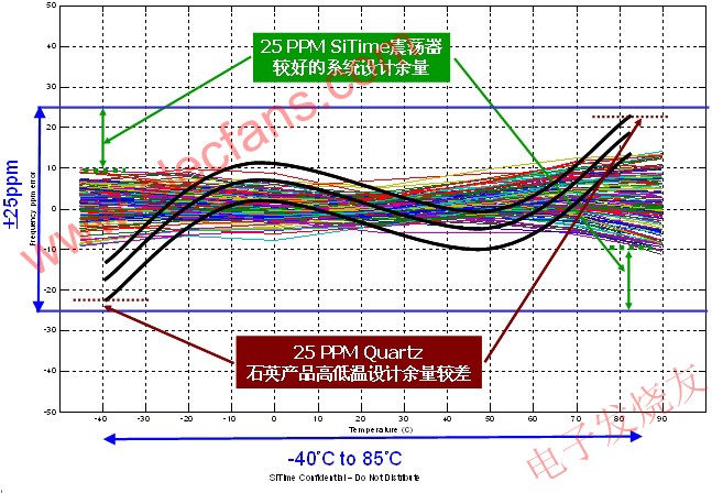 全硅MEMS振蕩器25PPM頻率穩定性超越石英 www.1cnz.cn