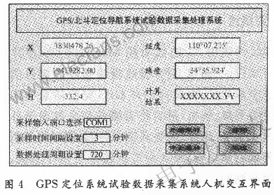 GPS數據采集處理系統軟件系統設計 www.1cnz.cn