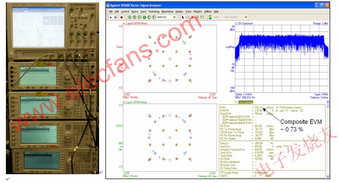 使用 Agilent Infiniium 90000A 系列示波器進(jìn)行四通道 MIMO 測試設(shè)置和基線測量的結(jié)果 www.1cnz.cn