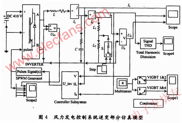 電能變換電路逆變部分的仿真模型 www.1cnz.cn