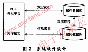 軟件的設計方案 www.1cnz.cn