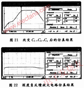 幅頻特性曲線 www.1cnz.cn