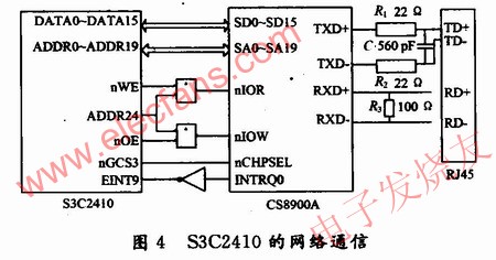 S3C2410的網絡通信 www.1cnz.cn