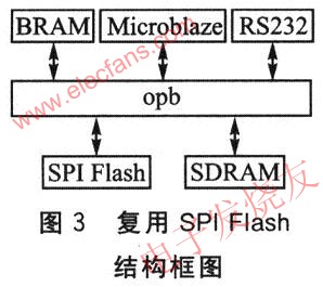 復(fù)用SPI Flash嵌入式系統(tǒng)結(jié)構(gòu)圖 www.1cnz.cn