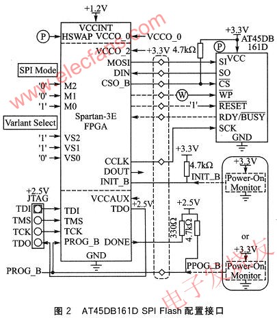 AT45DB161D SPI Flash的配置接口 www.1cnz.cn