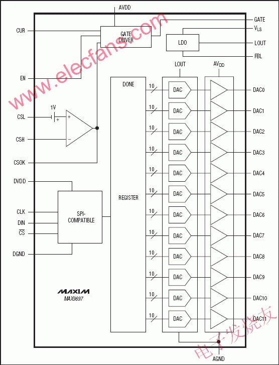 MAX9697為12路可編程gamma電壓基準(zhǔn)系統(tǒng) www.1cnz.cn